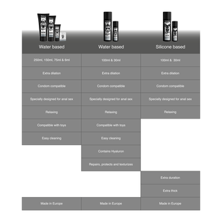 BLACK HOLE - WATER-BASED ANAL DILATION GEL 70 ML